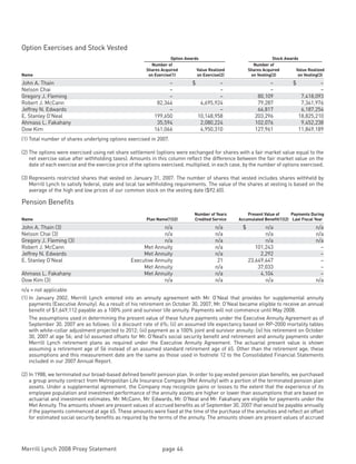 Merrill lynch 2008 Proxy Statement