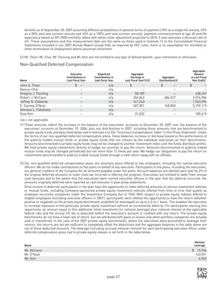 Merrill lynch 2008 Proxy Statement