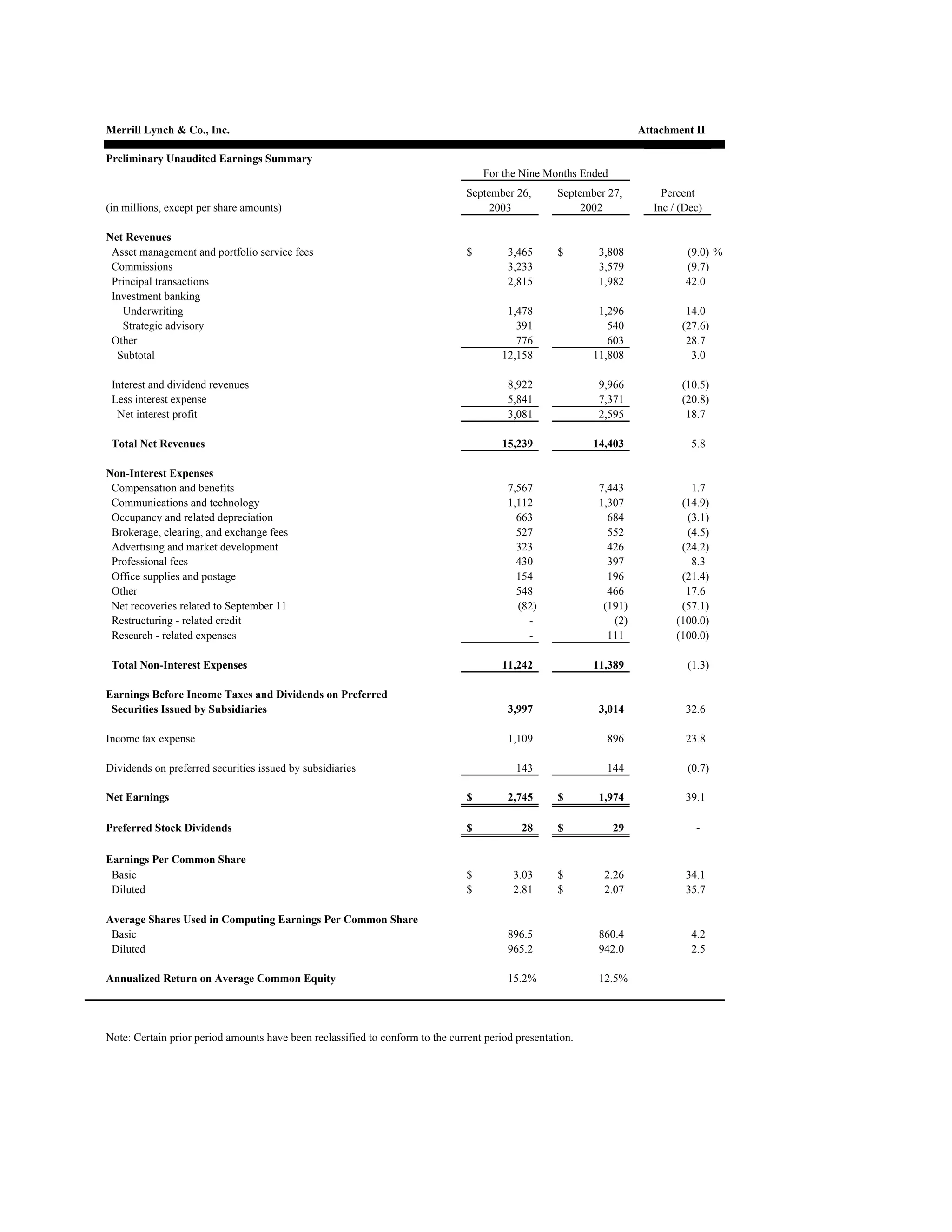 Merrill lynchHistorical Earnings Announcements 2003 3rd