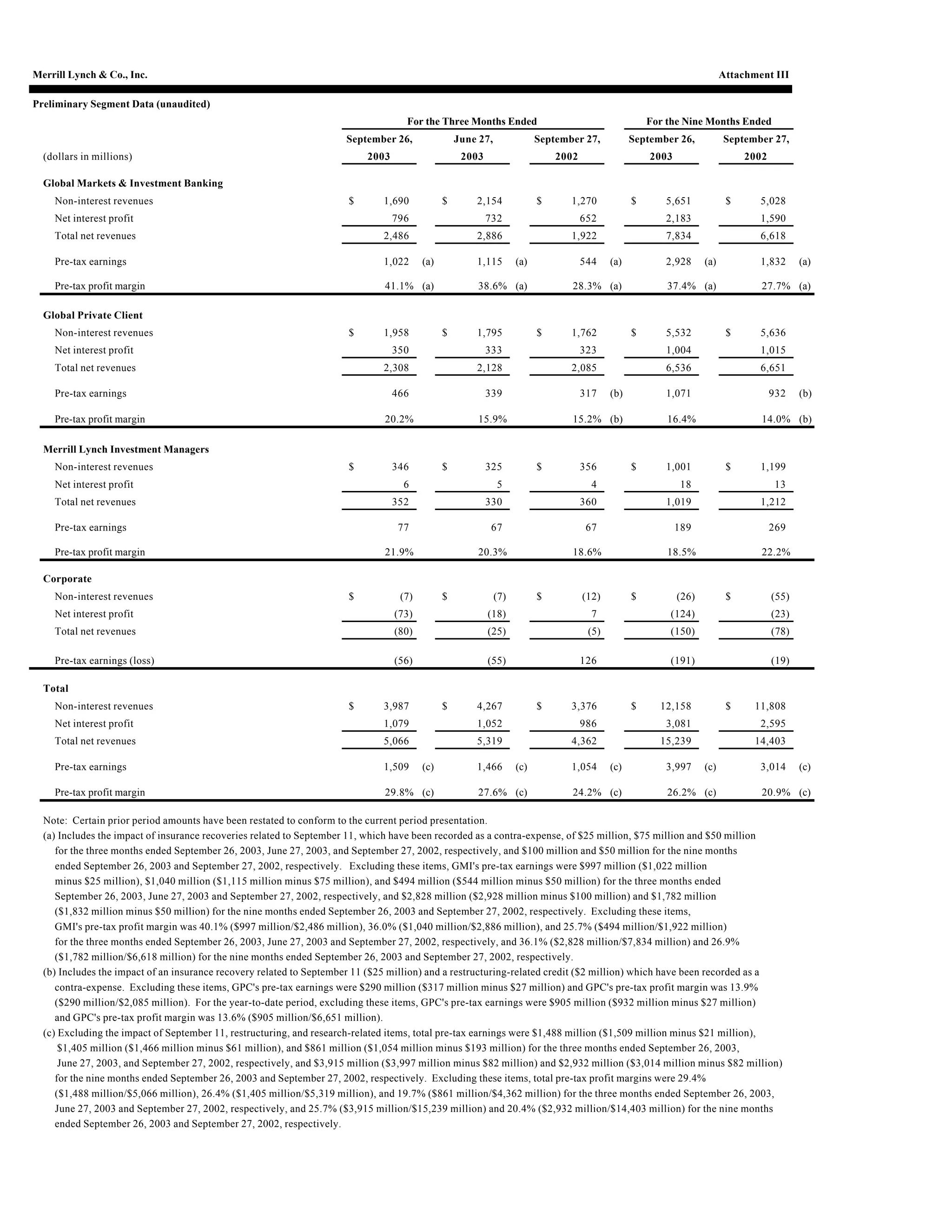 Merrill lynchHistorical Earnings Announcements 2003 3rd