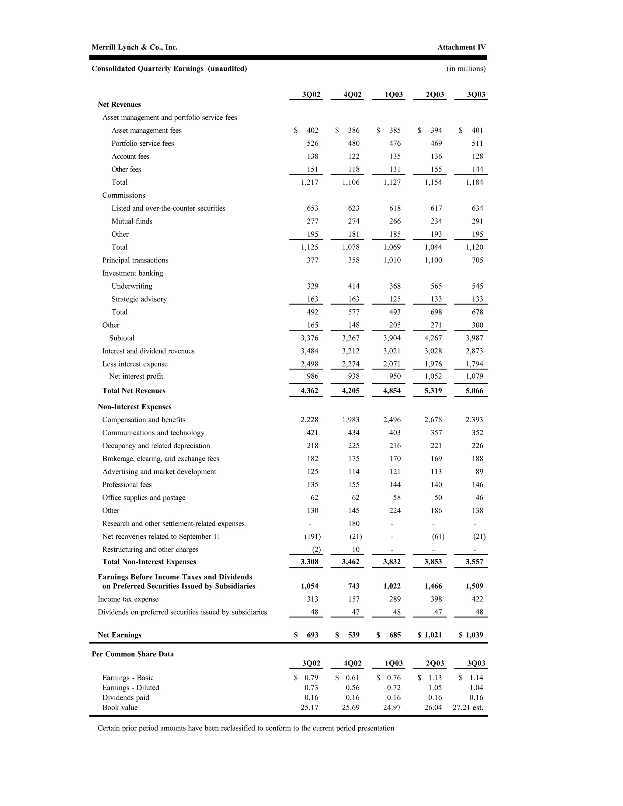 Merrill lynchHistorical Earnings Announcements 2003 3rd