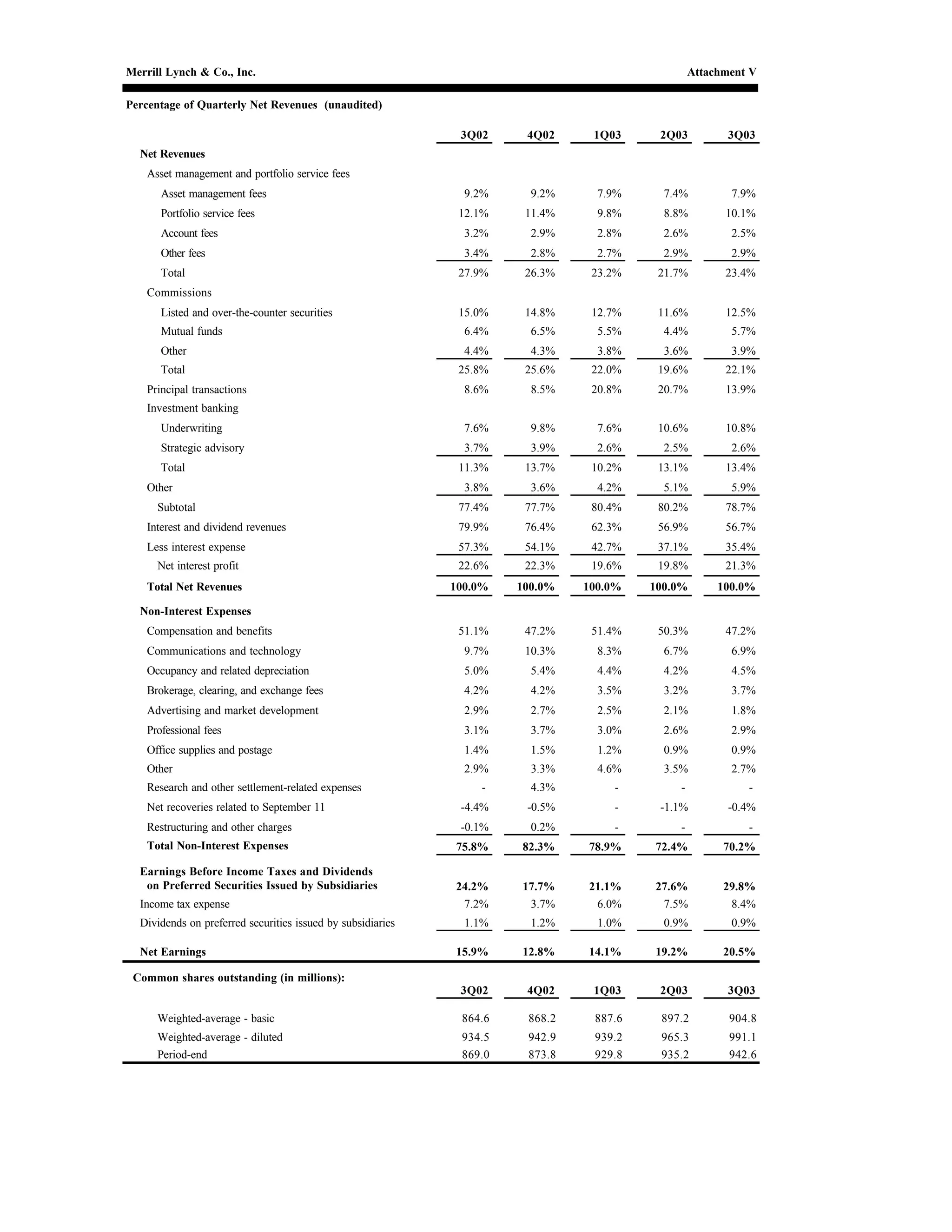 Merrill lynchHistorical Earnings Announcements 2003 3rd