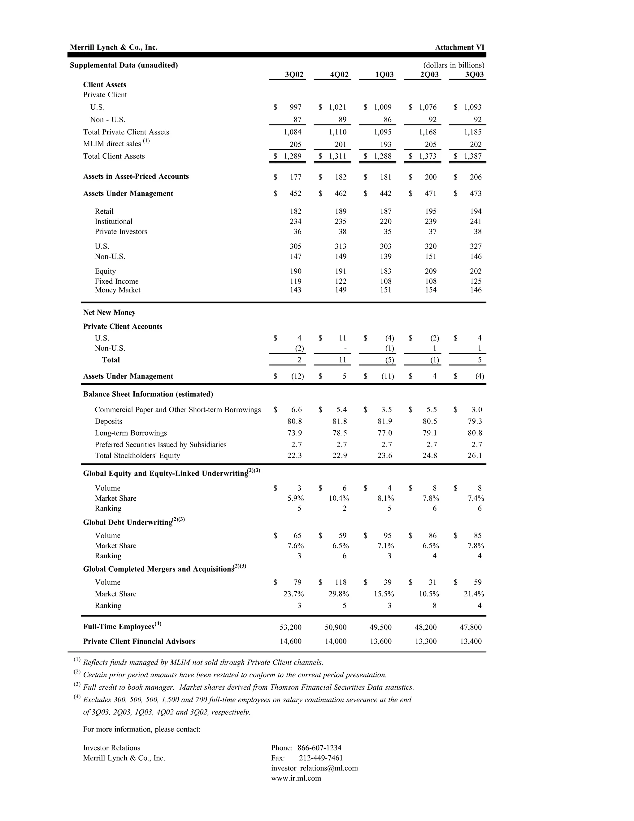 Merrill lynchHistorical Earnings Announcements 2003 3rd