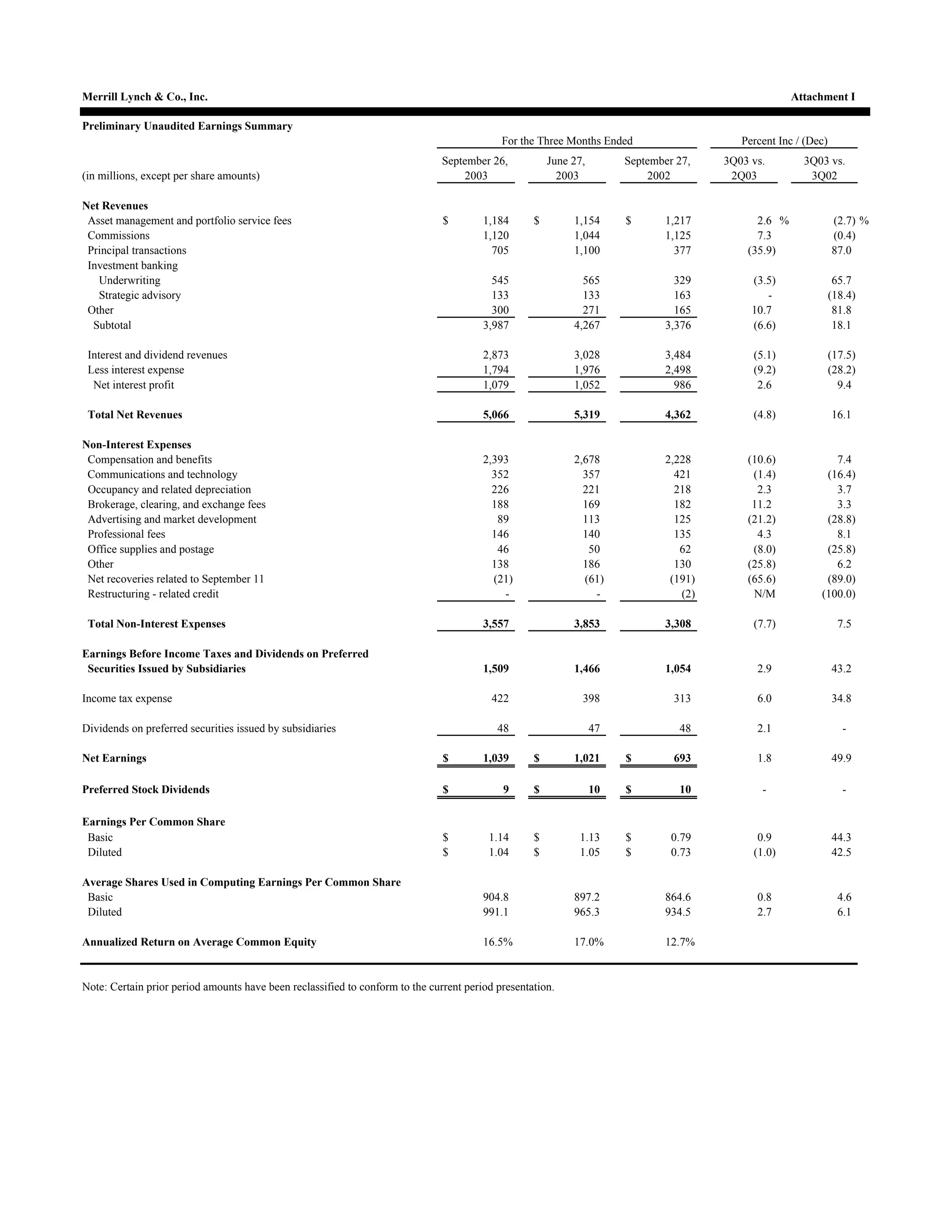 Merrill lynchHistorical Earnings Announcements 2003 3rd