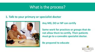 What is the process?
1. Talk to your primary or specialist doctor
Any MD, DO or NP can certify
Some work for practices or ...