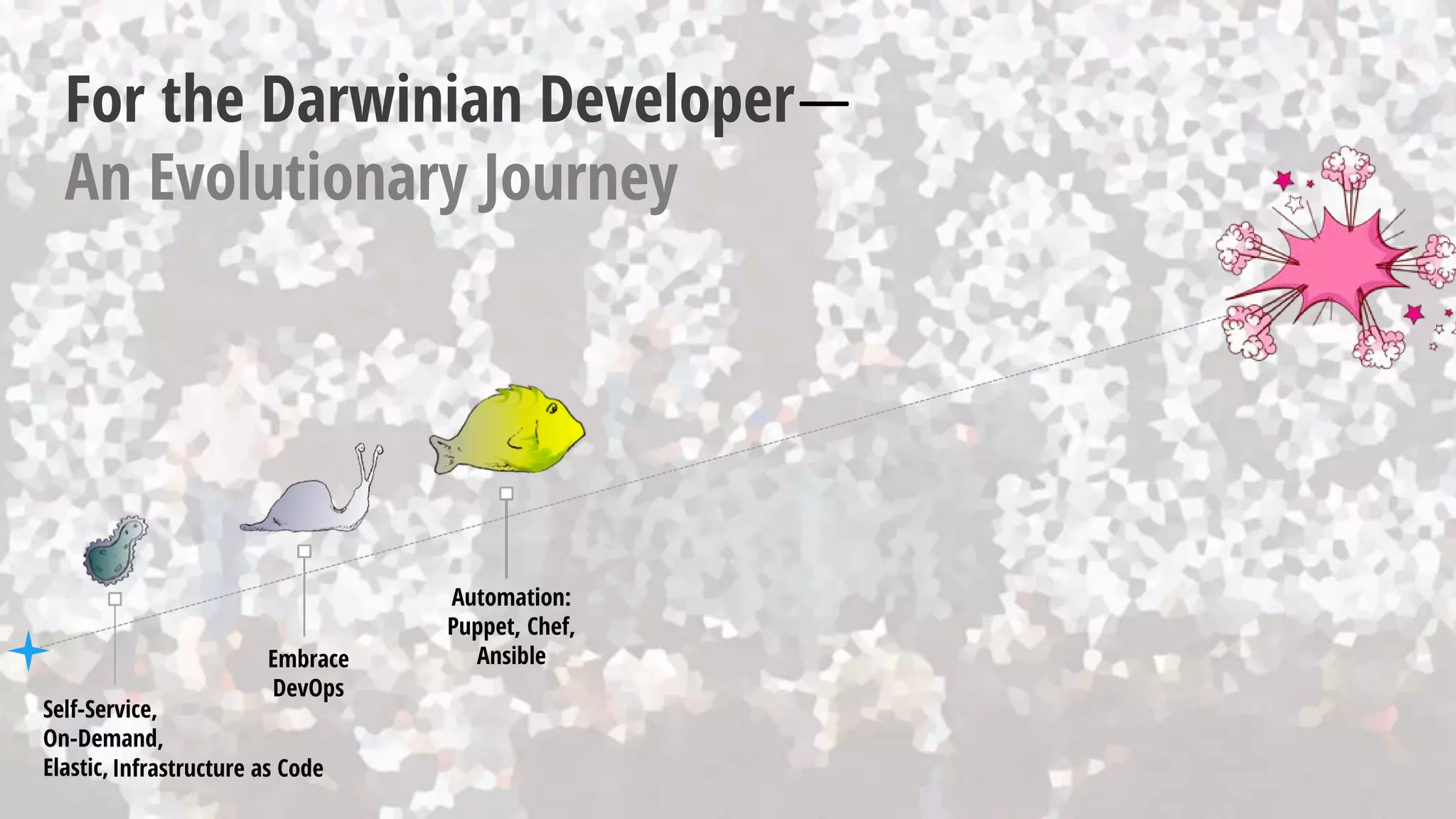 Embrace
DevOps
Automation:
Puppet, Chef,
Ansible
For the Darwinian Developer—
An Evolutionary Journey
Self-Service,
On-Demand,
Elastic,Infrastructure as Code
 