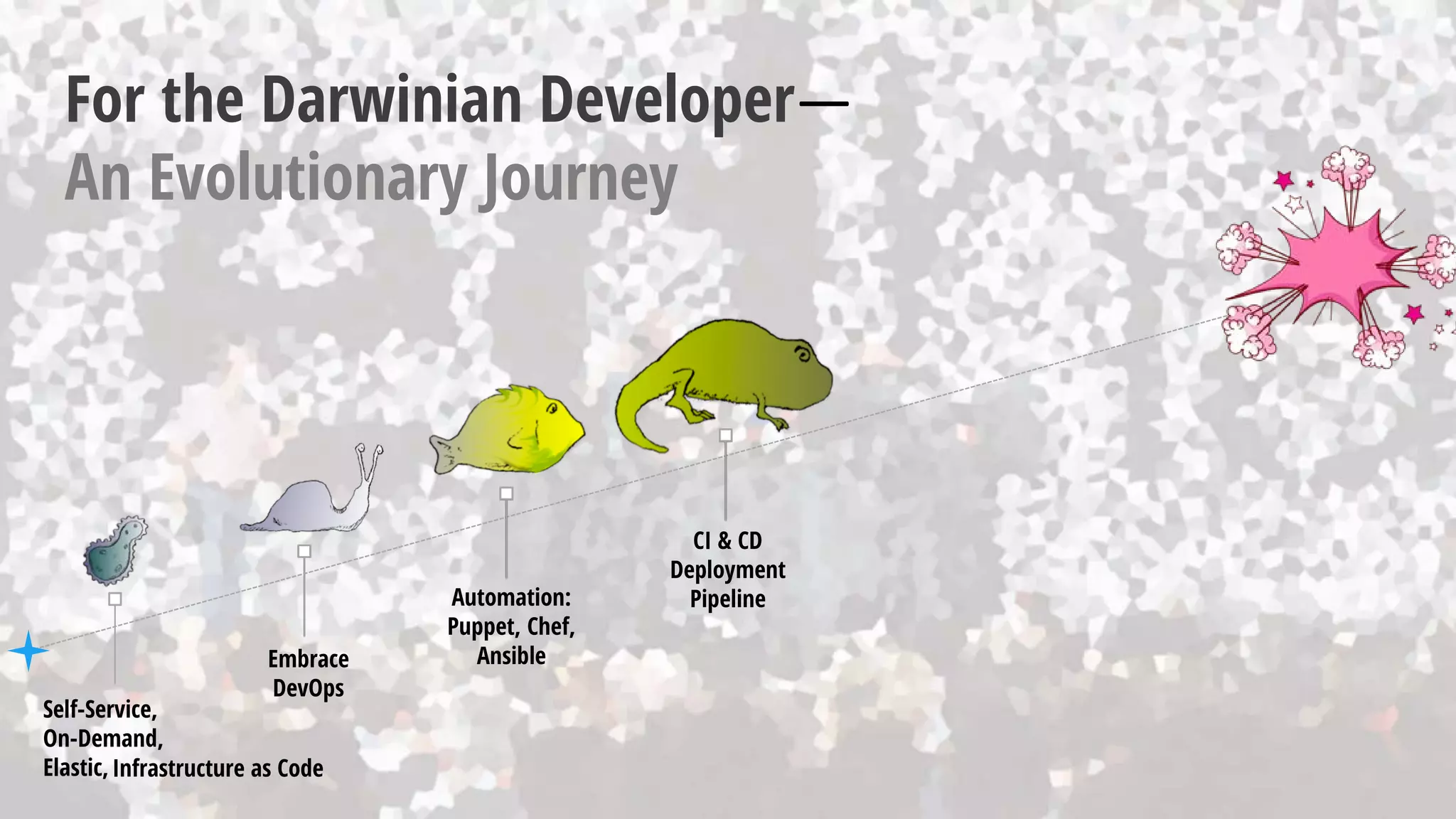 Embrace
DevOps
Automation:
Puppet, Chef,
Ansible
CI & CD
Deployment
Pipeline
For the Darwinian Developer—
An Evolutionary Journey
Self-Service,
On-Demand,
Elastic,Infrastructure as Code
 