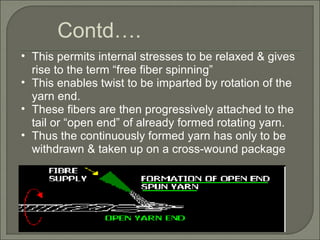 This permits internal stresses to be relaxed & gives rise to the term “free fiber spinning” This enables twist to be imparted by rotation of the yarn end. These fibers are then progressively attached to the tail or “open end” of already formed rotating yarn. Thus the continuously formed yarn has only to be withdrawn & taken up on a cross-wound package Contd….  