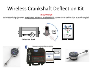 Deflection Dial Motionics Presentation | PPTX