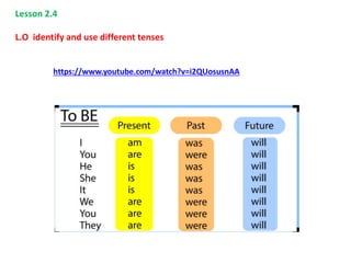 Lesson 2.4
L.O identify and use different tenses
https://www.youtube.com/watch?v=i2QUosusnAA
 