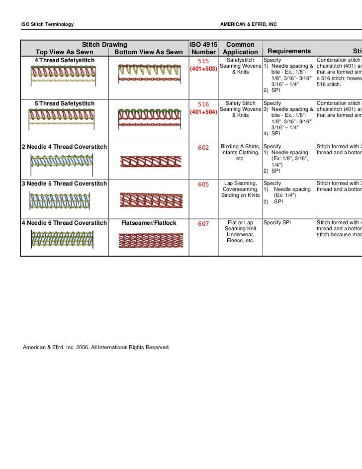 Stitchtype stitchtype