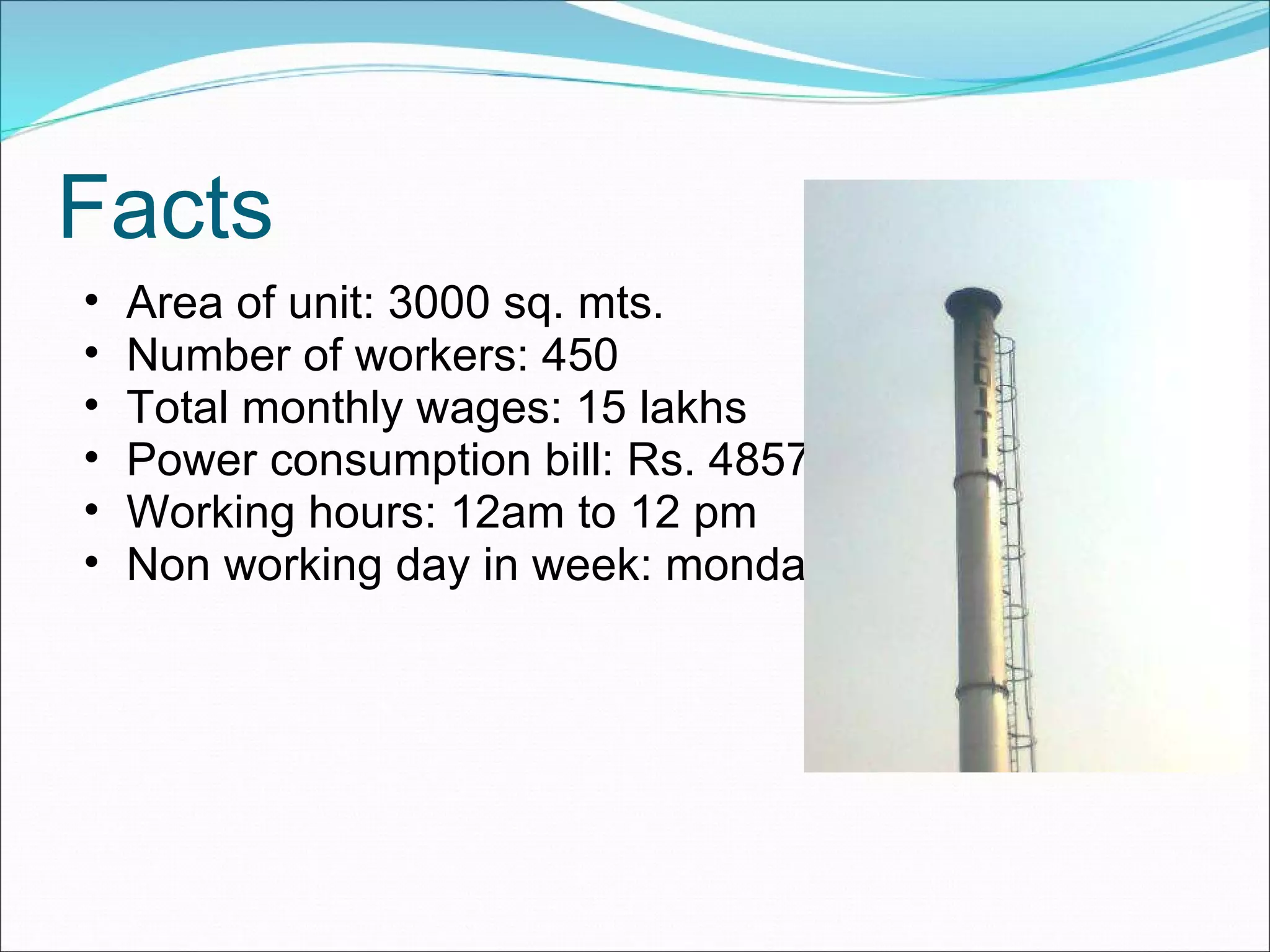 Facts Area of unit: 3000 sq. mts. Number of workers: 450 Total monthly wages: 15 lakhs Power consumption bill: Rs. 48573 Working hours: 12am to 12 pm Non working day in week: monday  