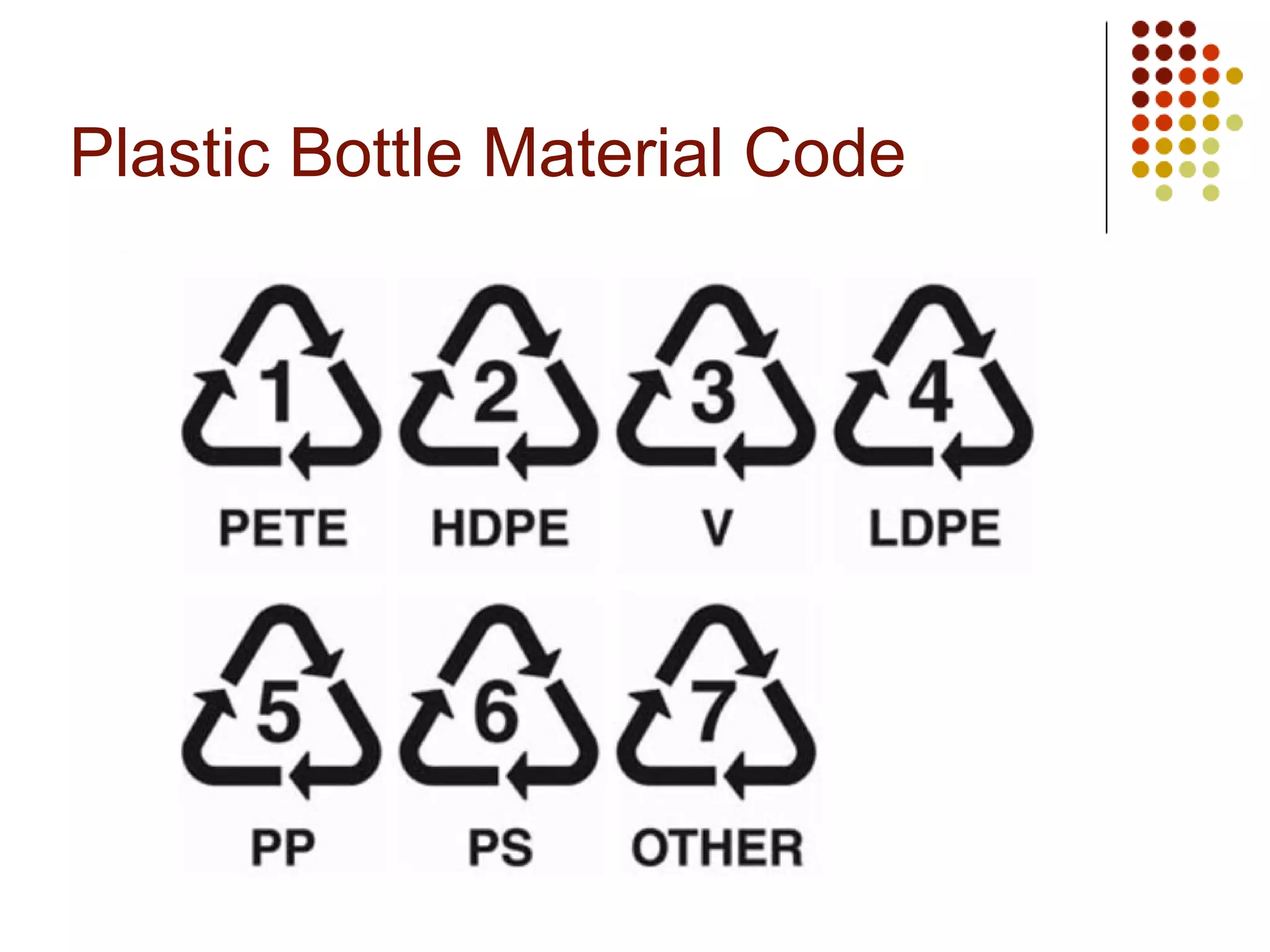 Plastic Bottle Material Code 