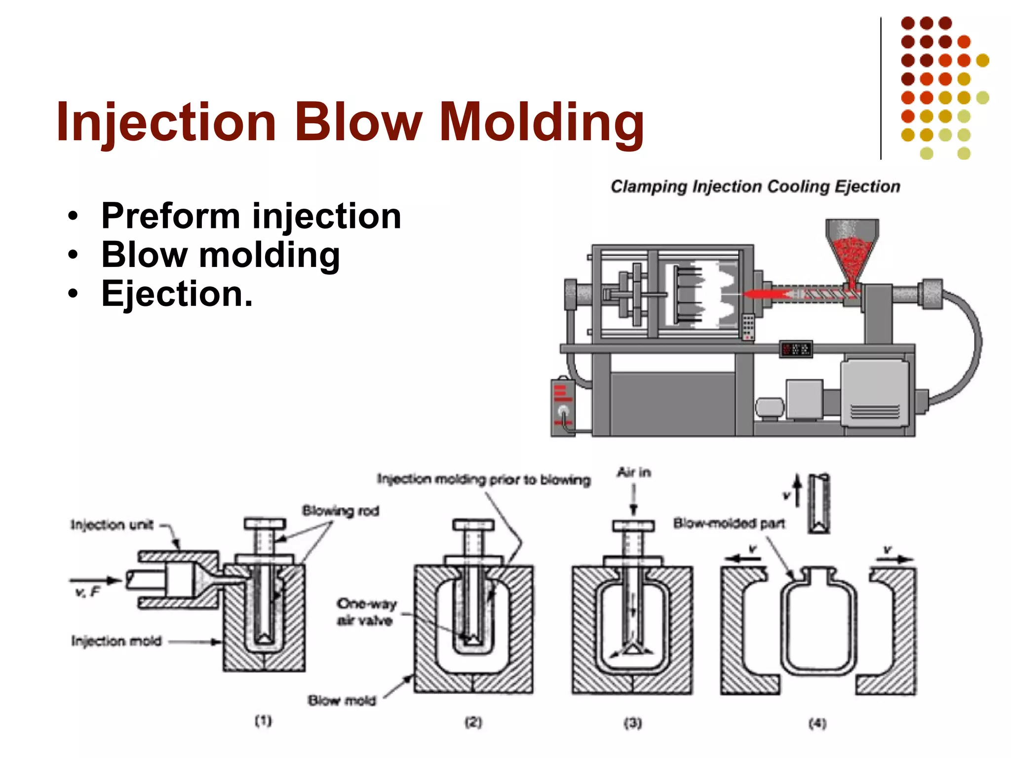 Injection Blow Molding Preform injection Blow molding Ejection. 