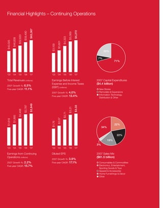 TargetAnnual Report2007