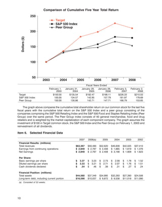 TargetAnnual Report2007