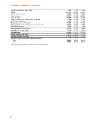 TargetAnnual Report2007