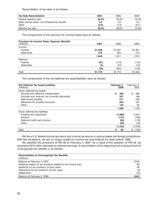 TargetAnnual Report2007