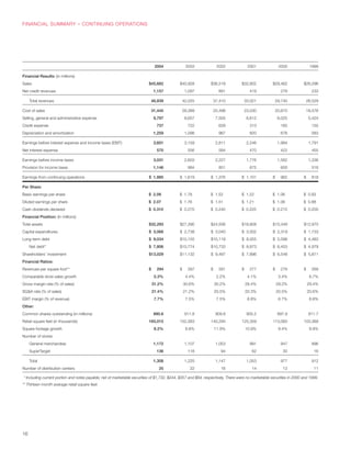 Target Annual Report 2004