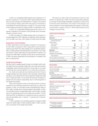 Target Annual Report 2004