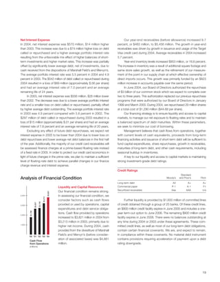 Target Annual Report 2004