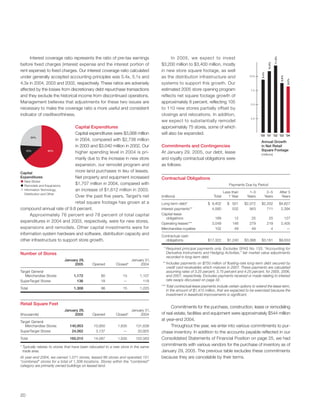 Target Annual Report 2004