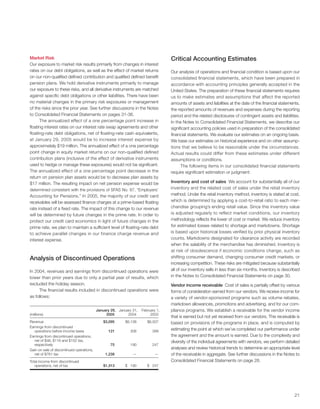 Target Annual Report 2004