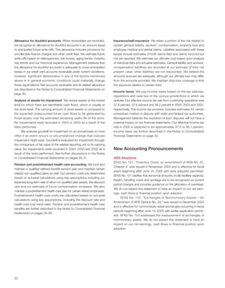 Target Annual Report 2004