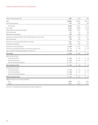 Target Annual Report 2004