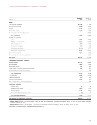 Target Annual Report 2004