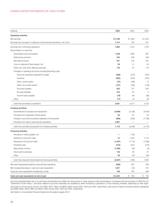 Target Annual Report 2004