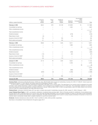 Target Annual Report 2004