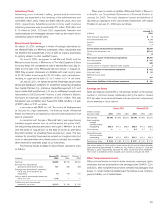 Target Annual Report 2004