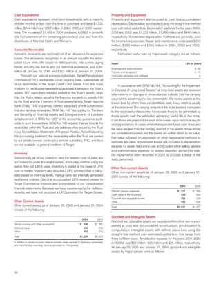 Target Annual Report 2004