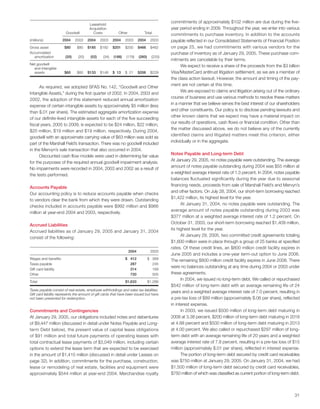 Target Annual Report 2004