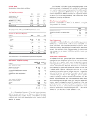 Target Annual Report 2004
