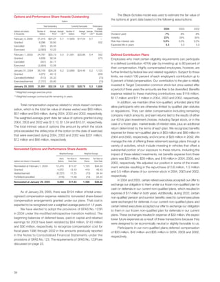 Target Annual Report 2004