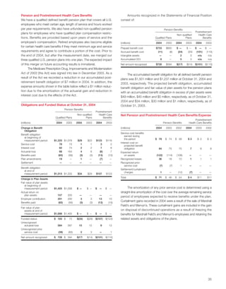 Target Annual Report 2004