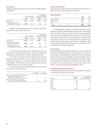 Target Annual Report 2004