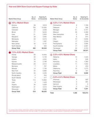 Target Annual Report 2004