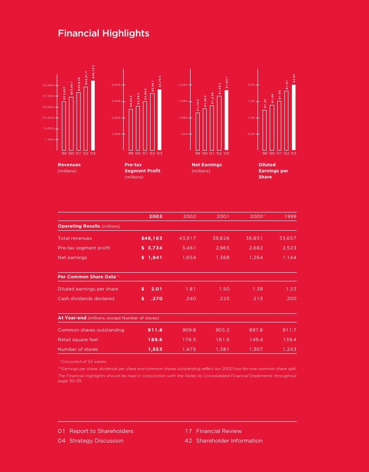 Target Annual Report 2003