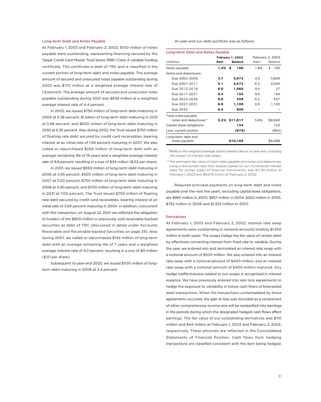 Target Annual Report 2004