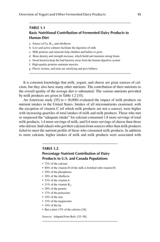 Development And Manufacture Of Yogurt And Other Functional Dairy ...