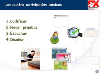 Las cuatro actividades básicas
1.Codificar
2.Hacer pruebas
3.Escuchar
4.Diseñar.
 