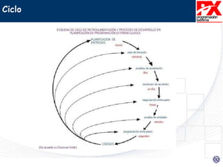 Ciclo
 