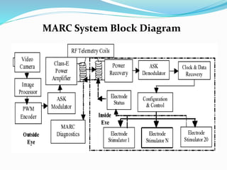 MARC System Block Diagram
 