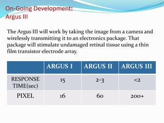 On-Going Development:
Argus III
The Argus III will work by taking the image from a camera and
wirelessly transmitting it to an electronics package. That
package will stimulate undamaged retinal tissue using a thin
film transistor electrode array.
 