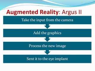 Augmented Reality: Argus II
Sent it to the eye implant
Process the new image
Add the graphics
Take the input from the camera
 