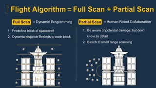 Flight Algorithm＝Full Scan + Partial Scan
Full Scan Partial Scan＝Dynamic Programming
1. Predefine block of spacecraft
2. Dynamic dispatch Beebots to each block
＝Human-Robot Collaboration
1. Be aware of potential damage, but don’t
know tis detail
2. Switch to small range scanning
 