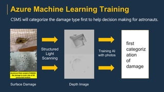Azure Machine Learning Training
Structured
Light
Scanning
Depth ImageSurface Damage
Training AI
with photos
first
categoriz
ation
of
damage
CSMS will categorize the damage type first to help decision making for astronauts.
 